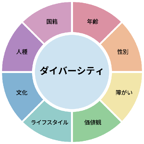 ダイバーシティ ダイバーシティ
