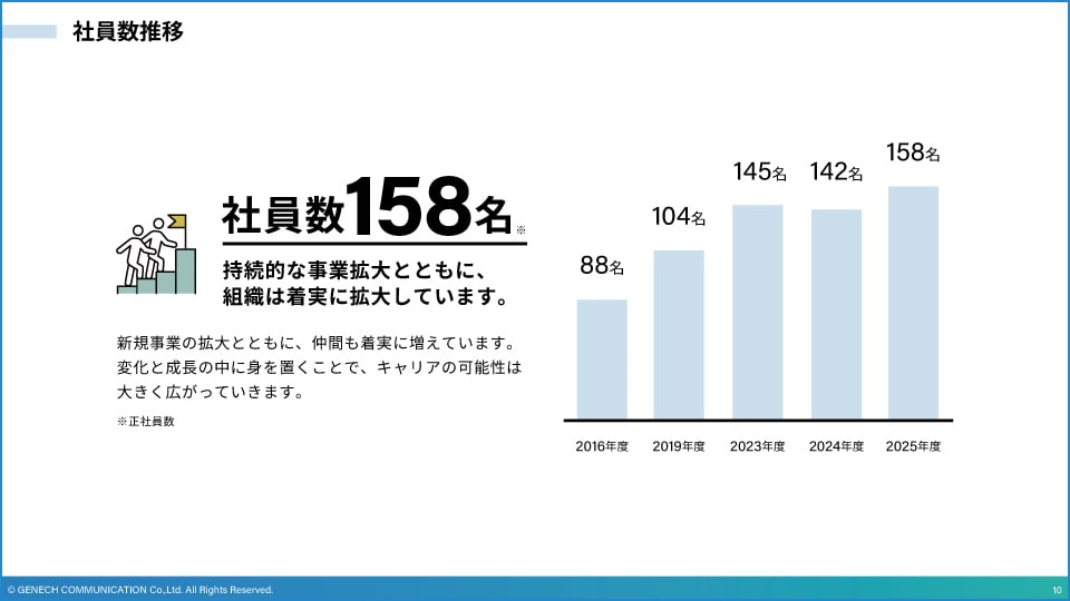採用ピッチ資料_04
