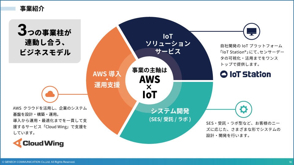 採用ピッチ資料_04